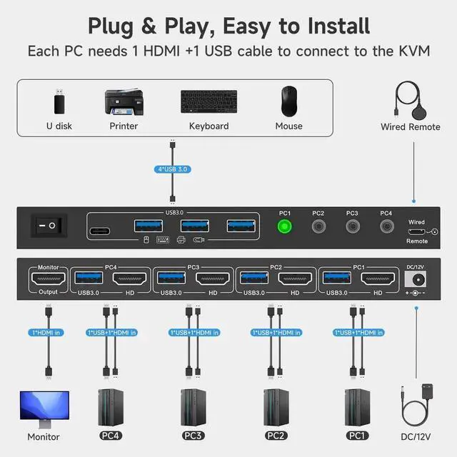 Alt view image 2 of 7 - 4 Port HDMI KVM Switch 4K@120Hz 8K@60Hz, USB 3.0 Single Monitor KVM Switcher for 4 Computers Share Keyboard Mouse and Display