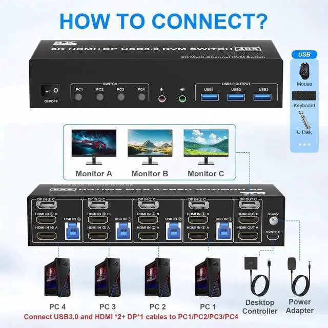 Alt view image 6 of 7 - 4 Computers Triple Monitor KVM Switch 8K@60Hz 4K@144Hz, 2 HDMI+1 DisplayPort KVM Switcher with 3 USB3.0 Ports, Support Extended & Duplicate Display Mode
