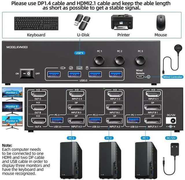 Alt view image 7 of 7 - 3 Computers Triple Monitor HDMI DP KVM Switch 8K@60Hz 4K@120Hz, 3 In 3 Out Triple Screen KVM Switcher Share Keyboard Mouse, With Power Adapter, Wired Controller & USB3.0 Cables
