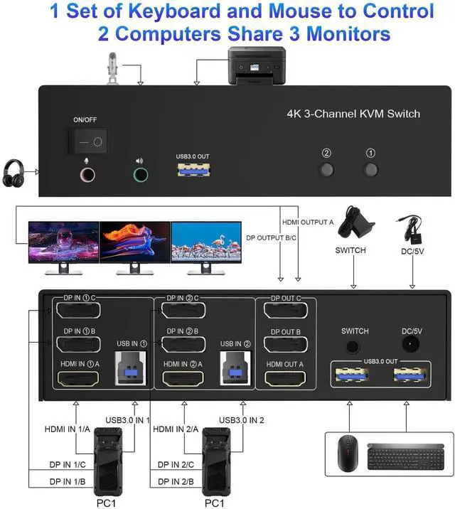 Alt view image 5 of 7 - 2 Computers Triple Monitor KVM Switch, HDMI + 2 DisplayPort USB 3.0 KVM Switcher 4K@60Hz with Audio Microphone & 3 USB3.0 Ports, Share Keyboard Mouse 3 Displays