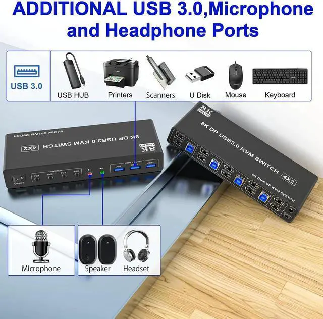 Alt view image 4 of 7 - 4 Port Dual Monitor DisplayPort 1.4 KVM Switch 8K@60Hz, USB3.0 4 In 2 Out DP KVM Switcher with Audio Microphone & 3 USB3.0 Ports for 4 PCs Share 2 Displays