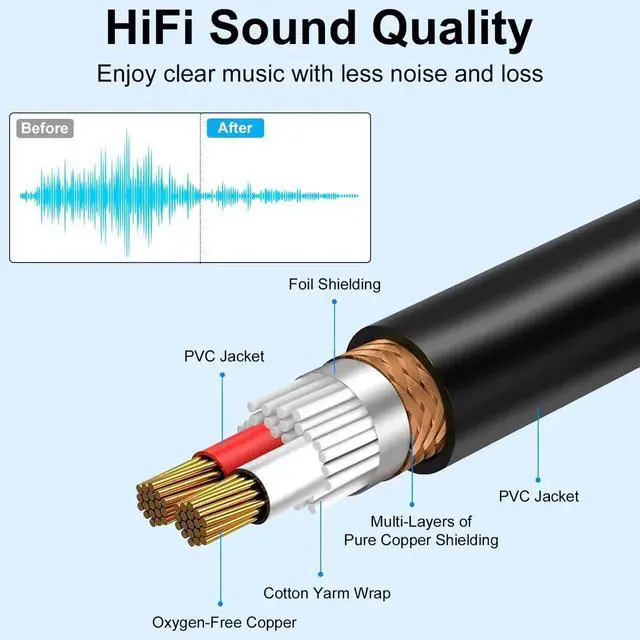 Alt view image 6 of 7 - 1 to 4 Ways USB C to 3.5mm TRRS Audio Cable, Type C Male to Female Headphone Mic Splitter Cord 1FT/30CM HiFi Stereo Audio Adapter Compatible with Galaxy MacBook Smart Phone Speaker