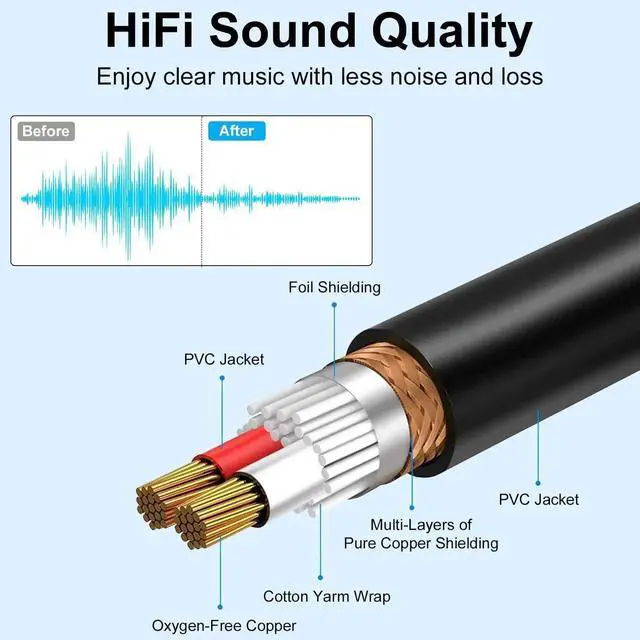 Alt view image 4 of 7 - 30CM 1FT 1 to 2 Ways USB C to 3.5mm TRS Female Audio Y Splitter Cable Type-C Stereo Headphone Jack Adapter Compatible with Galaxy MacBook Smartphone Laptop