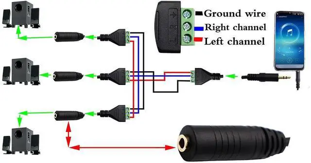 Alt view image 6 of 7 - 2 Pack 30cm 3.5mm 1/8 Inch 3-Pole Stereo Female to 3 Pin Screw Terminal Block Cable Solderless AV Audio Headphone Wiring Adapter Cord