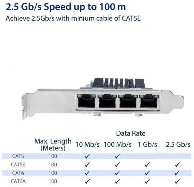 Alt view image 3 of 6 - Quad 2.5G PCIe Network Card, 4 Ports RJ45 Ethernet NIC with Realtek RTL8125 Chip, 10/100/1000/2500Mbps PCI Express LAN Adapter Black SI-PEX24077