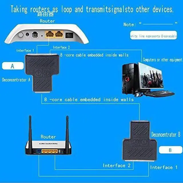 Alt view image 2 of 5 - 1 Pair RJ45 Network Splitter 1 Female to 2 Female Ethernet LAN Connector Adapter for Dual Devices Simultaneous Networking