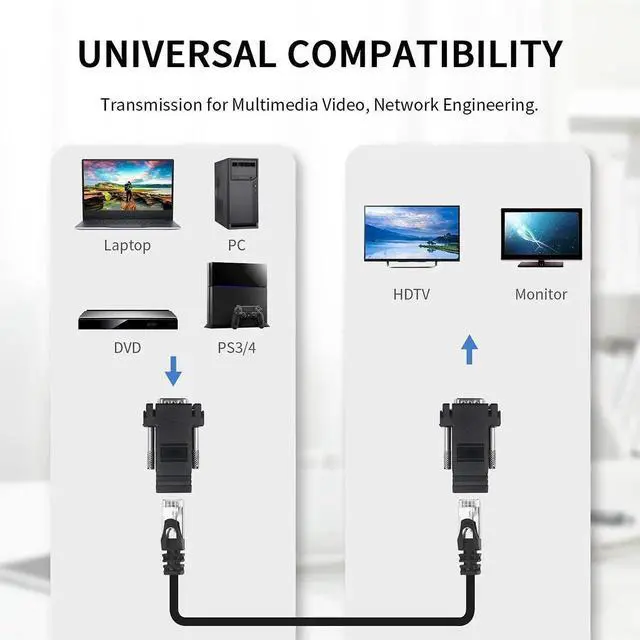 Alt view image 6 of 6 - 4 Pack VGA to RJ45 Extender Adapter, 15Pin VGA Male to CAT5 CAT6 Female Ethernet Video Transmitter Receiver for Multimedia Video Extension
