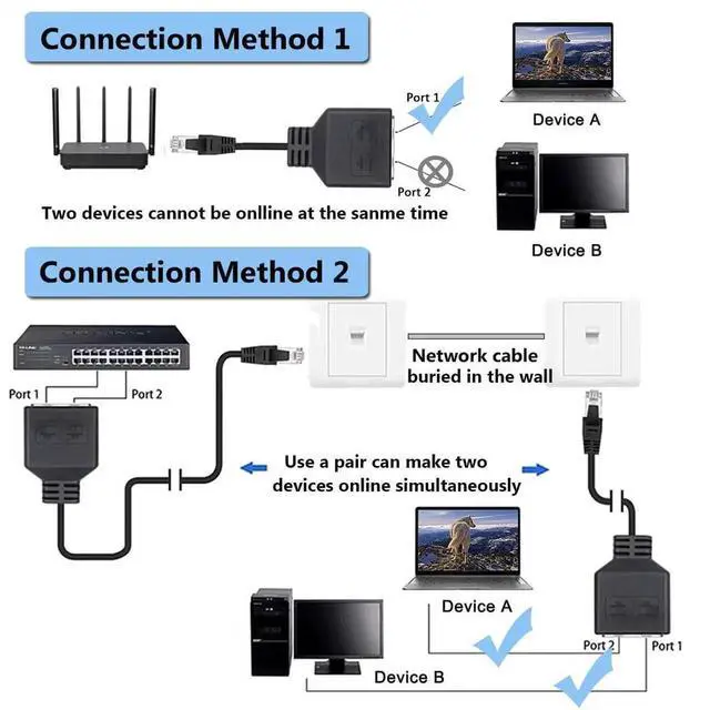Alt view image 4 of 6 - 1 to 2 Port RJ45 Ethernet Splitter, RJ45 Male to Dual Female Network LAN Splitter Adapter Compatible with Cat5 Cat5e Cat6 Cat7 for Router TV Set-Top Box