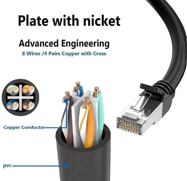 Alt view image 2 of 6 - 1 to 2 Port RJ45 Ethernet Splitter, RJ45 Male to Dual Female Network LAN Splitter Adapter Compatible with Cat5 Cat5e Cat6 Cat7 for Router TV Set-Top Box