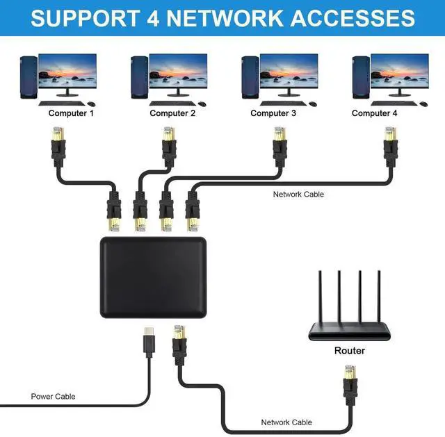 Alt view image 4 of 7 - 1 to 4 Port Gigabit Ethernet Splitter, 1000Mbps High Speed RJ45 Network Splitter with USB Power Cable Compatible Cat5 Cat6 Cat7 Support 4 Devices Simultaneous Networking