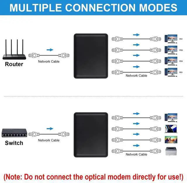 Alt view image 5 of 7 - 1 to 4 Port Gigabit Ethernet Splitter, 1000Mbps High Speed RJ45 Network Splitter with USB Power Cable Compatible Cat5 Cat6 Cat7 Support 4 Devices Simultaneous Networking