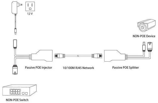 Alt view image 3 of 6 - 4 Pairs Passive PoE Injector and Splitter Kit, 10/100Mbps RJ45 Power Over Ethernet Adapter Set
