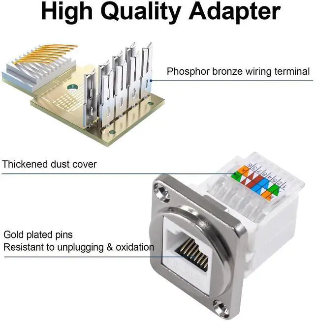 Alt view image 4 of 7 - 1Pcs Cat6 Tool-Less RJ45 Keystone Jack, D-Type No Punch Down Ethernet Modular Female Connector for Wall Plate Network Wiring