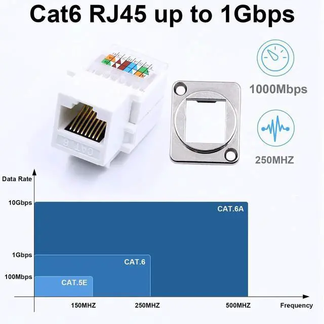 Alt view image 2 of 7 - 1Pcs Cat6 Tool-Less RJ45 Keystone Jack, D-Type No Punch Down Ethernet Modular Female Connector for Wall Plate Network Wiring