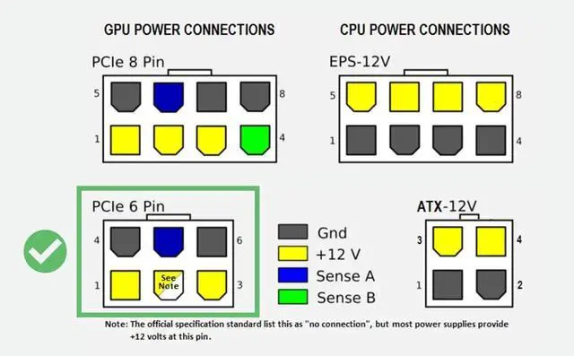 Alt view image 3 of 7 - 2X MCIO 74Pin 8I to PCIe X16 Female Adapter Card, Gen5 PCIe 5.0 Bifurcation Converter Card, Each Slot Runs At X8 Bandwidth for Server Storage Expansion