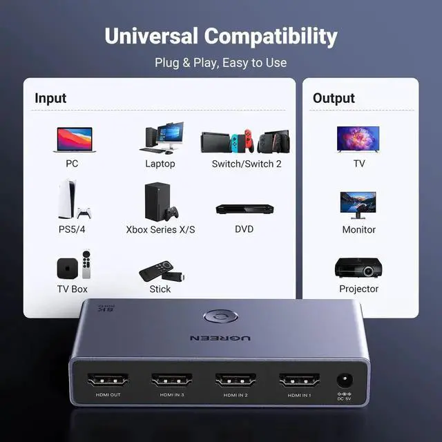 Alt view image 3 of 7 - UGREEN Aluminum HDMI 2.1 Switch 3 in 1 Out, 8K@60Hz Ultra HD HDMI Switcher Splitter with Remote Control, Supports 3D CEC HDR HDCP2.3, Compatible with PS4/3 Xbox Nintendo Switch Roku TV Fire Stick