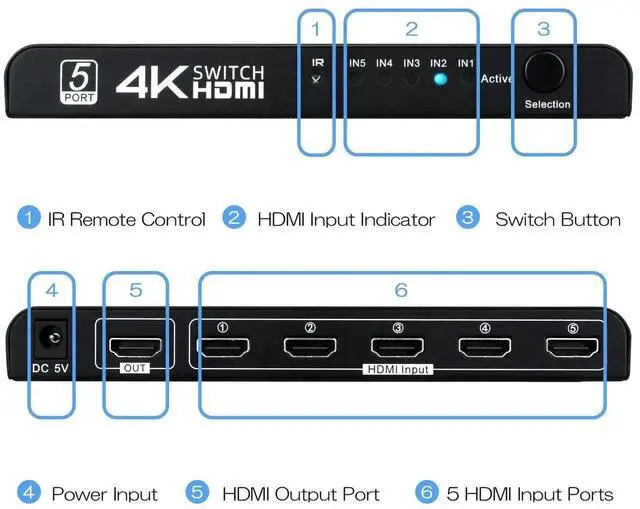 Alt view image 2 of 6 - 4K HDMI Switch 5 in 1 Out, 5Port HDMI Switcher Selector Box with IR Remote & AutoSwitch Function, Supports 4K@30Hz HDR HDMI 1.4 HDCP 3D 1080P, Compatible with HDTV PS3 PS4 Xbox Projector Bluray Pla