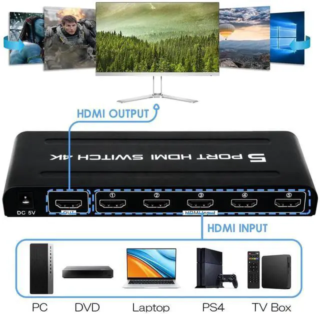 Alt view image 4 of 6 - 4K HDMI Switch 5 in 1 Out, 5Port HDMI Switcher Selector Box with IR Remote & AutoSwitch Function, Supports 4K@30Hz HDR HDMI 1.4 HDCP 3D 1080P, Compatible with HDTV PS3 PS4 Xbox Projector Bluray Pla