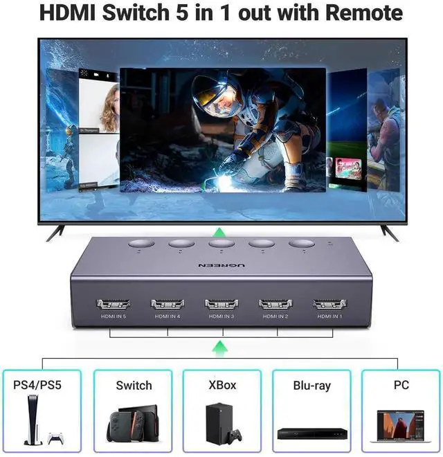 Alt view image 4 of 7 - UGREEN 5Port HDMI Switch 5 in 1 Out 4K@60Hz, Grey HDMI Switcher Splitter with Remote Control, Supports 3D CEC HDR HDCP2.2, Compatible with PS5 PS4 PS3 Xbox Nintendo Switch Roku TV Fire Stick