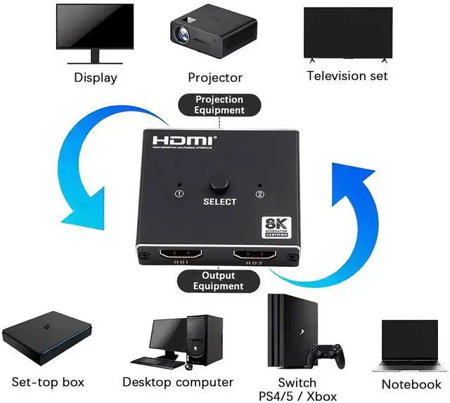 Alt view image 6 of 7 - 8K@60Hz BiDirectional HDMI 2.1 Switch Splitter, Aluminum 2 in 1 Out HDMI Hub with USBC Power Cable, Supports HDCP2.2, Compatible with Xbox PS5 PS4 BluRay Player Fire Stick