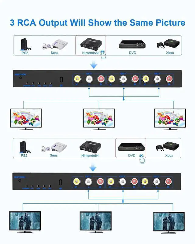 Alt view image 3 of 7 - 4 in 3 Out RCA Switch Box with Remote Control, 4Way AV Splitter Composite Video L/R Audio Selector Box for Audio Video Distribution, Compatible with DVD STB Game Consoles