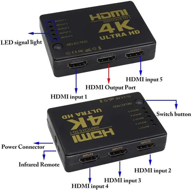 Alt view image 2 of 7 - HDMI 1.4 5Port Switcher with IR Remote Control & Power Supply, 5 in 1 Out 4K 1080P HD Video HDMI Switch, Compatible with HDTV SetTop Boxes DVD Players (1 Pack)