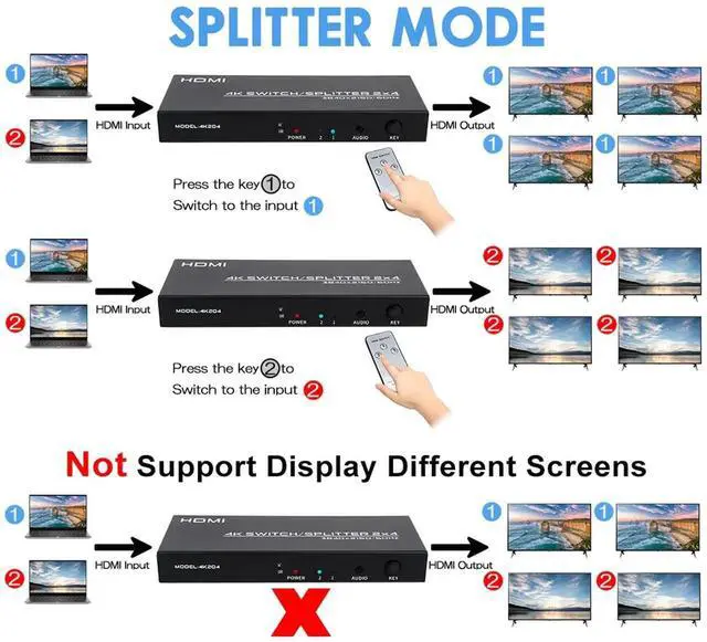 Alt view image 3 of 6 - 2 in 4 Out 4K@60Hz HDMI Matrix Switch Splitter with Remote Control, HDMI 2.0 2x4 HDMI Switcher with 3.5mm & SPDIF Audio Output, Supports 4K HDR 3D HDCP 2.2, Compatible with PC Laptop PS4 Xbox HDTV