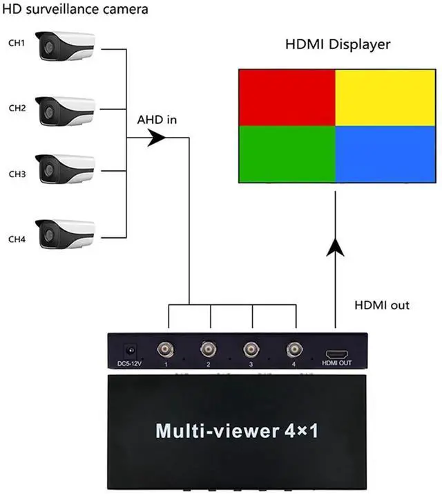 Alt view image 2 of 7 - AHD 4×1 MultiViewer Switcher, 4In1Out 1080P HDMI QuadScreen RealTime Multiviewer, Supports Dual Mode Switching