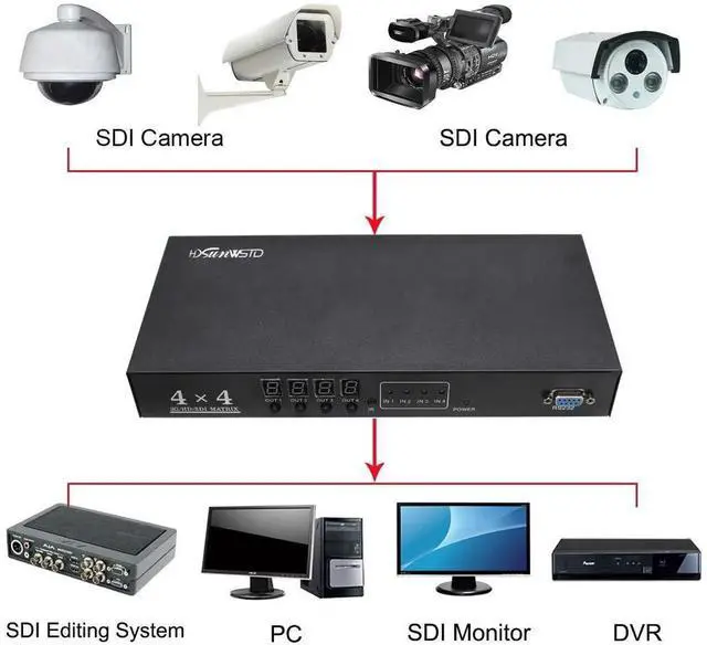 Alt view image 2 of 6 - 4x4 SDI Matrix Switcher, 4In4Out Video Matrix, Supports HDSDI, SDSDI & 3GSDI Signals