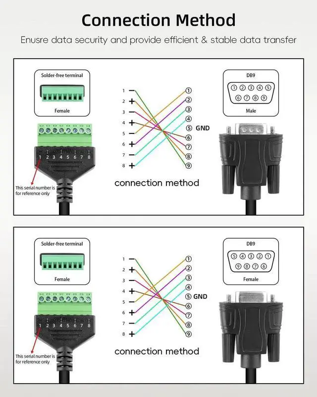 Alt view image 3 of 7 - 1 Pair DB9 Solderless Extension Connector, RS232 DSUB Male & Female Serial Terminal Block Signal Module