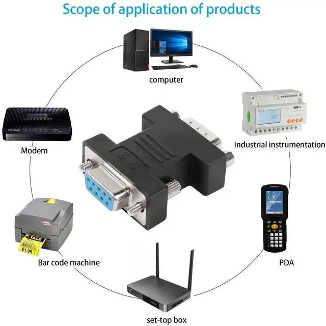 Alt view image 5 of 6 - RS232 DB9 Female to Male Serial Extender Adapter, 9Pin DB9 FemaletoMale Converter for Serial Communication Devices, Black