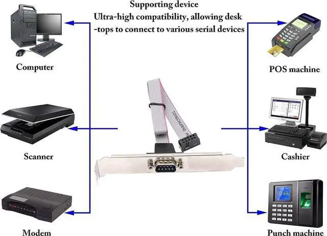 Alt view image 3 of 7 - 4Pcs 12in 1Port DB9 RS232 Serial Port Bracket Cable, DB9 Male to 10Pin Motherboard Header Ribbon Cable Adapter, Panel Mount Serial Port Expansion Bracket