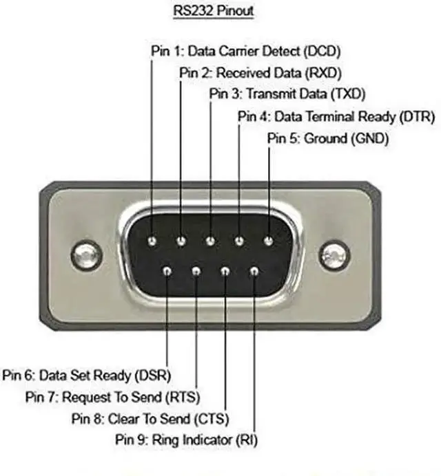 Alt view image 6 of 7 - 4Pcs 12in 1Port DB9 RS232 Serial Port Bracket Cable, DB9 Male to 10Pin Motherboard Header Ribbon Cable Adapter, Panel Mount Serial Port Expansion Bracket