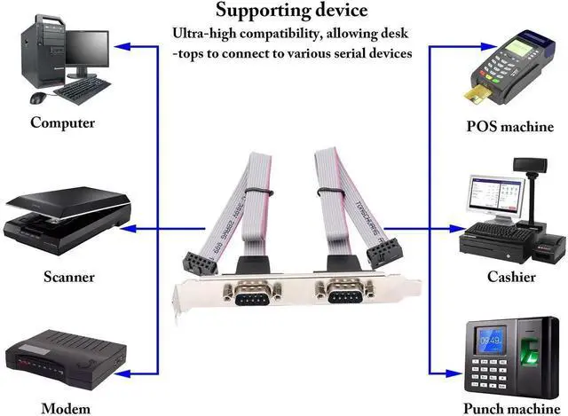Alt view image 2 of 7 - 4Pcs 12in 2Port DB9 RS232 Serial Port Bracket Cable, Dual DB9 Male to 10Pin Motherboard Header Ribbon Cable Adapter, PanelMount Dual Serial COM Port Expansion Bracket
