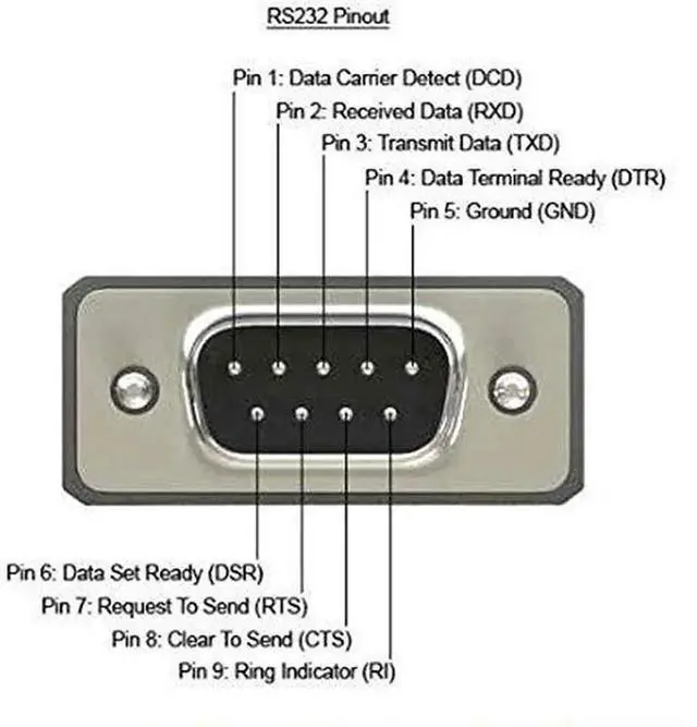 Alt view image 7 of 7 - 4Pcs 12in 2Port DB9 RS232 Serial Port Bracket Cable, Dual DB9 Male to 10Pin Motherboard Header Ribbon Cable Adapter, PanelMount Dual Serial COM Port Expansion Bracket