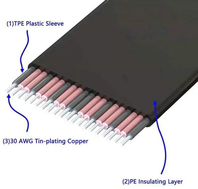 Alt view image 3 of 7 - PCIE PCI Express 1X 36Pin Extender Extension Cable with GoldPlated Connectors
