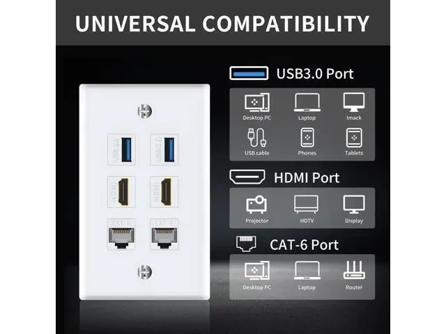 Alt view image 6 of 7 - 6 Port Keystone Wall Plate, White Faceplate, 2 HDMI + 2 Cat6 RJ45 Ethernet + 2 USB 3.0 Female to Female Jack, Multi-Port Wall Outlet for Home & Office Cable Wiring