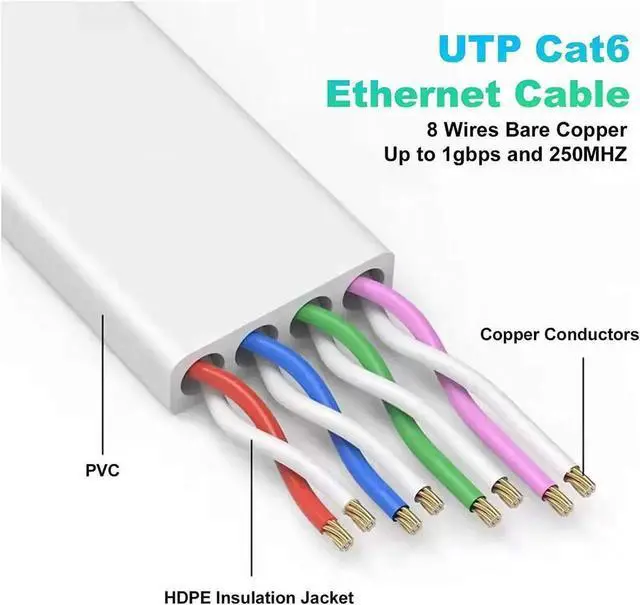 Alt view image 7 of 7 - 50 ft Black Flat Shielded Cat6 / Cat6e Ethernet Patch Cable, Snagless RJ45 LAN Cable, High Speed Network Cord Compatible with Modem Router PC Gaming Smart TV