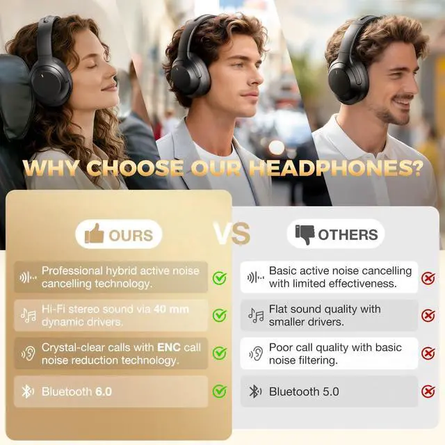 Alt view image 2 of 7 - Upgraded Prolevel Hybrid Active Noise Cancelling Headphones, HD Sound & Big Bass, 2X Softer Comfort, Long ANC Playtime, Wireless Over-Ear Bluetooth Headphones Perfect for Home Office|Travel|Pair