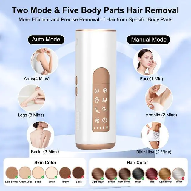 Alt view image 4 of 7 - IPL Laser Hair Removal for Women and Men with 5 Sapphire Ice-Cooling, Nearly Painless & Long-Lasting Results Hair Removal Device,5 Levels & 2 Modes, 98% Hair Reduction for Fast Full Body From Home