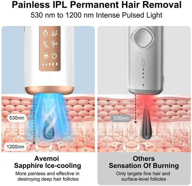 Alt view image 6 of 7 - IPL Laser Hair Removal for Women and Men with 5 Sapphire Ice-Cooling, Nearly Painless & Long-Lasting Results Hair Removal Device,5 Levels & 2 Modes, 98% Hair Reduction for Fast Full Body From Home