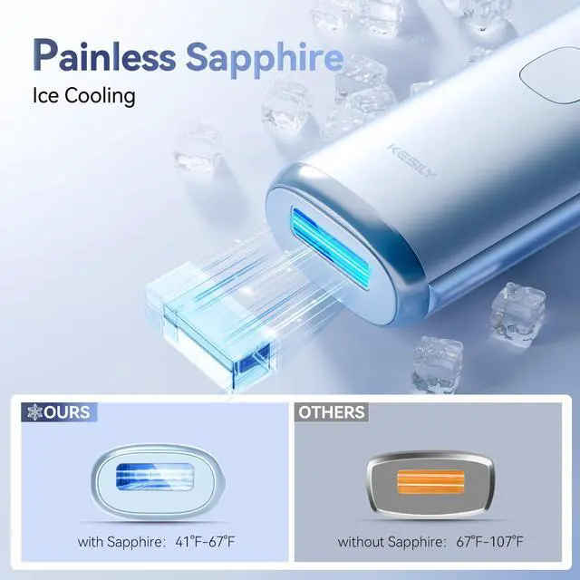 Alt view image 2 of 7 - Laser Hair Removal for Women, IPL Laser Hair Removal Device, Painless Hair Remover at Home with Sapphire Ice-Cooling, Long-Lasting Hair Reduction in 3 Weeks for Face Body Bikini, Gifts for Women Her