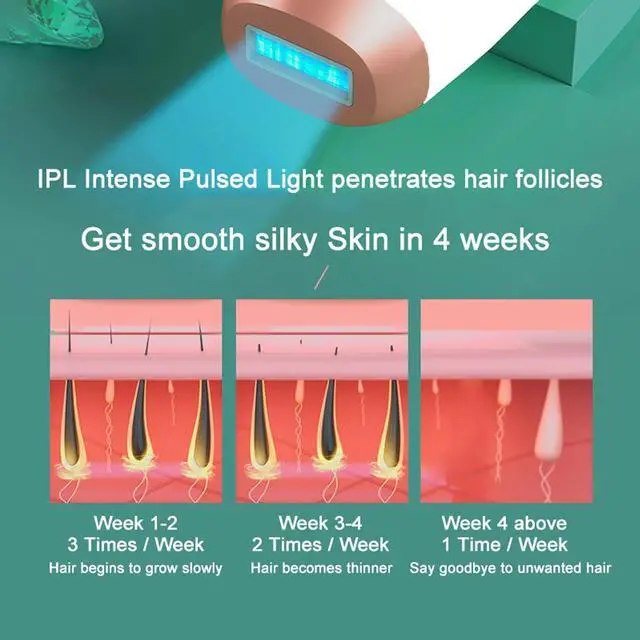 Alt view image 2 of 7 - IPL Hair Removal,Laser Hair Removal At-Home for Women Men, 999,999 Flashes Permanent Hair Removal Device on Facial Legs Arms Bikini Line
