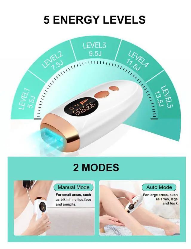 Alt view image 6 of 7 - IPL Hair Removal,Laser Hair Removal At-Home for Women Men, 999,999 Flashes Permanent Hair Removal Device on Facial Legs Arms Bikini Line