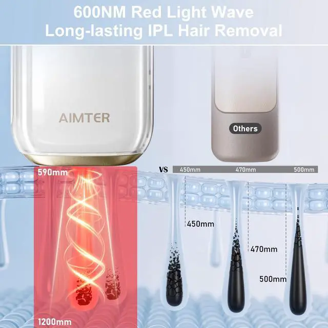 Alt view image 3 of 7 - Laser Hair Removal, IPL Hair Removal for Women and Men with 5 C°Sapphire Ice-Cooling Function, 3-in-1 Hair Removal Device for Armpits Back Legs Arms Face Bikini Line, Unlimited Flashes,Nearly Painless