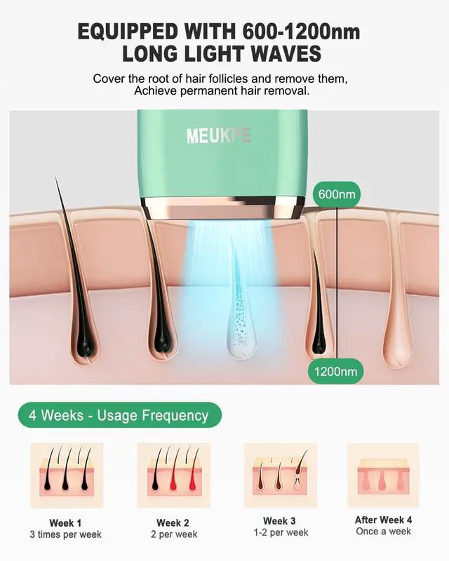 Alt view image 2 of 6 - IPL Laser Hair Removal Device for Women Men at Home, Upgraded to 999,900 Flashes Permanent for Facial Legs Arms Bikini Line Whole Body Treatment