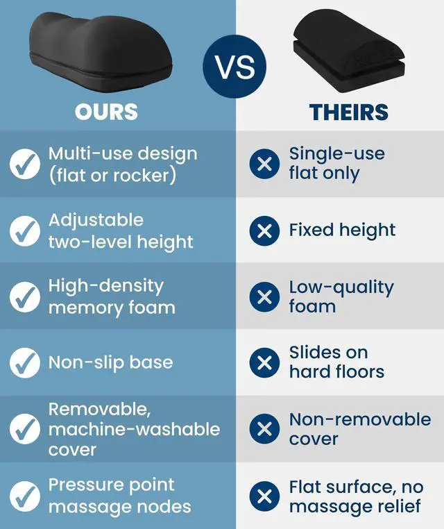 Alt view image 7 of 7 - JAYSUING Adjustable Cloud Foot Rest for Under Desk at Work with Pressure Point Nodes - Comfortable Memory Foam Office Foot Stool & Under Desk Pillow for Gaming & Home Accessories