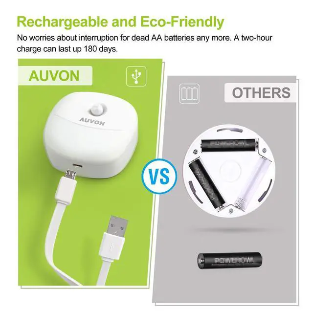 Alt view image 2 of 7 - JAYSUING Rechargeable Battery Night Light, Mini with Motion Sensor, Warm White LED Stick-On Closet Light with Dusk to Dawn Sensor, Adjustable Brightness for Wall, Stairs, Hallway, Cabinet (4 Pack)