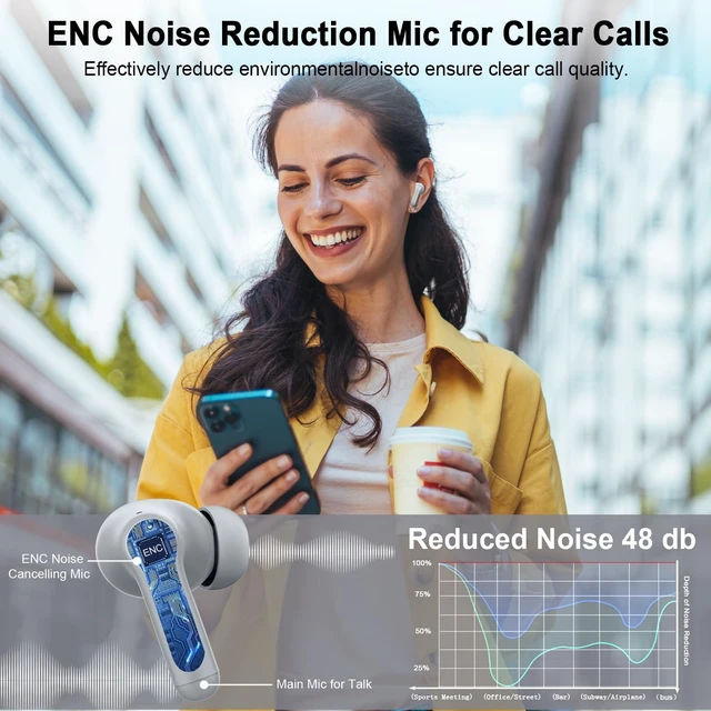 Alt view image 4 of 7 - 2026 Bluetooth 5.4 Earbuds Wireless Headphones, 48Hrs Stereo Bass Ear Buds ENC Noise Cancelling, 4 Clear Call Mic, IP-X7 Waterproof USB-C in-Ear Earphones for Sport Gym Phone Laptop Pad Android iOS