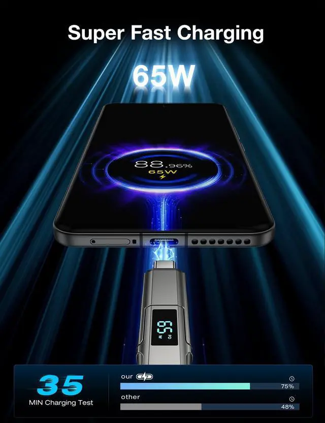 Alt view image 4 of 6 - JAYSUING 4 in 1 USB C Cable with Wattage Display, 65W Flat Nylon Braided Multi Charge Cable with Data Sync, USB C Charging Cord Combo Type C/USB A/L Port for iPhone/iPad/Samsung/Laptop, 5FT